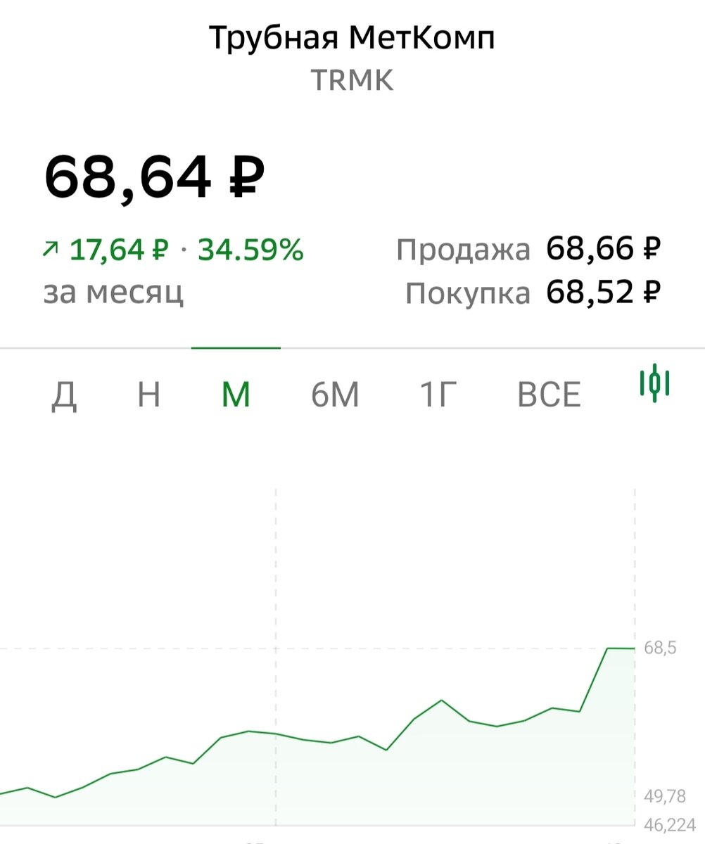 взято из личного кабинета