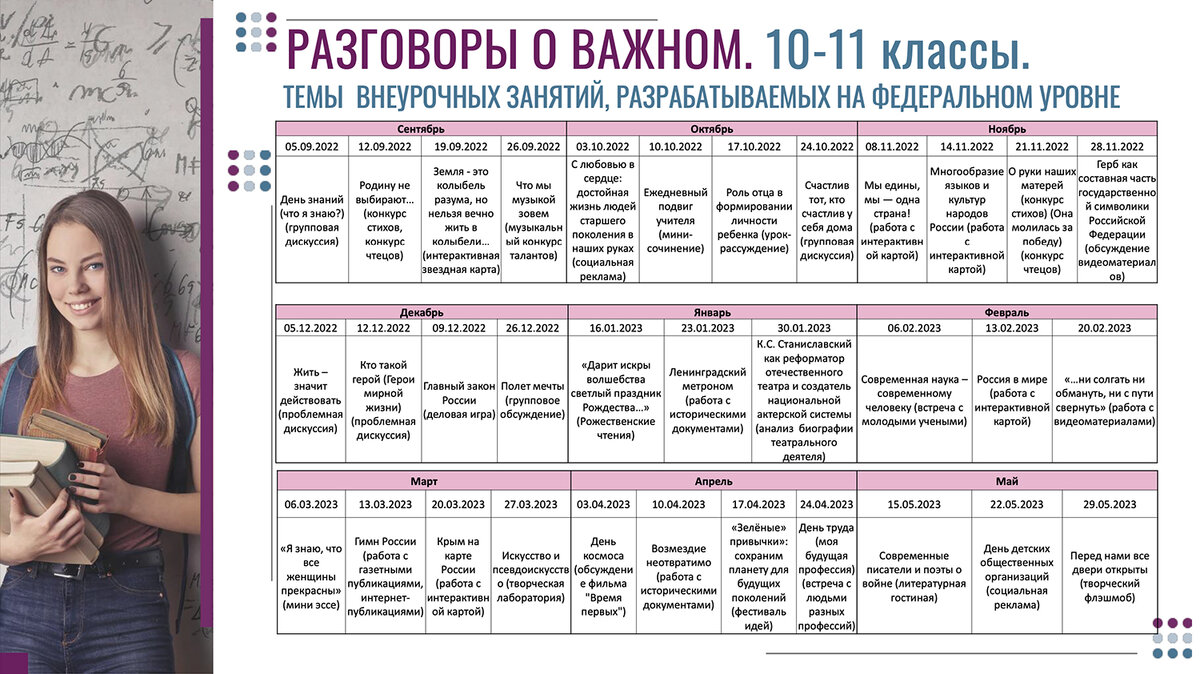 Какие разговоры о важном будут проводить в школе с 1 сентября