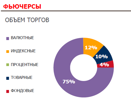 Наши итоги за Август