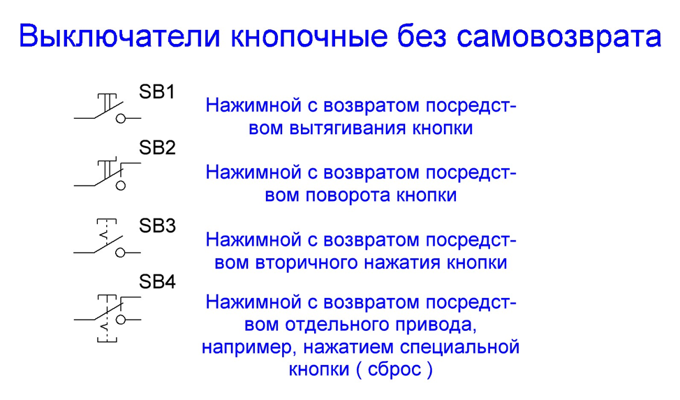 Примерами моделей являются схемы и чертежи ответ