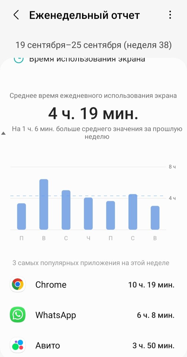 Для себя подключила такие отчёты 👀