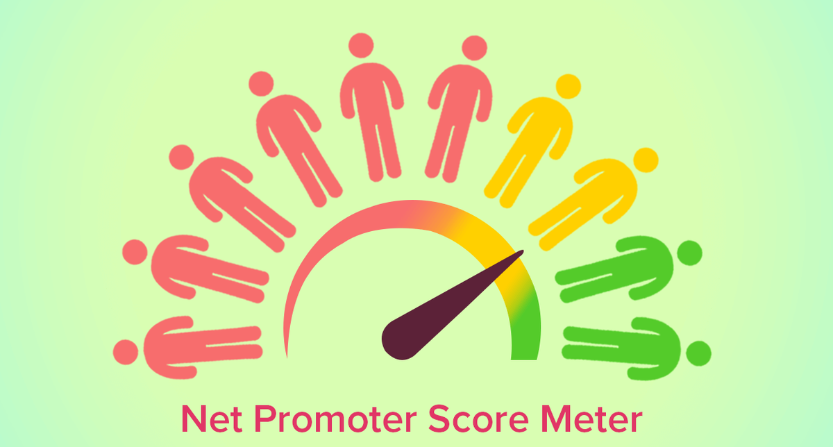 Опрос лояльности. NPS презентация. Net promoter score. NPS (net promoter score). Формула лояльности клиента.