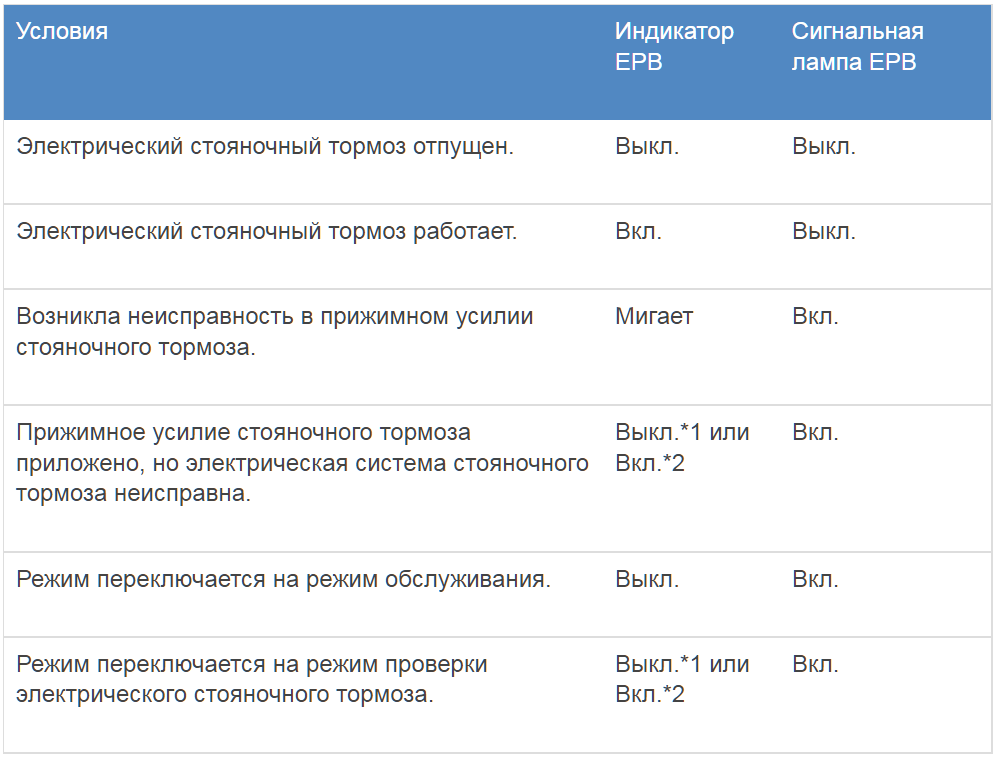 *1: При отпускании электрического стояночного тормоза
*2: При использовании электрического стояночного тормоза