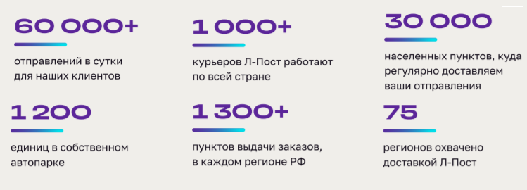 Л пост телефон