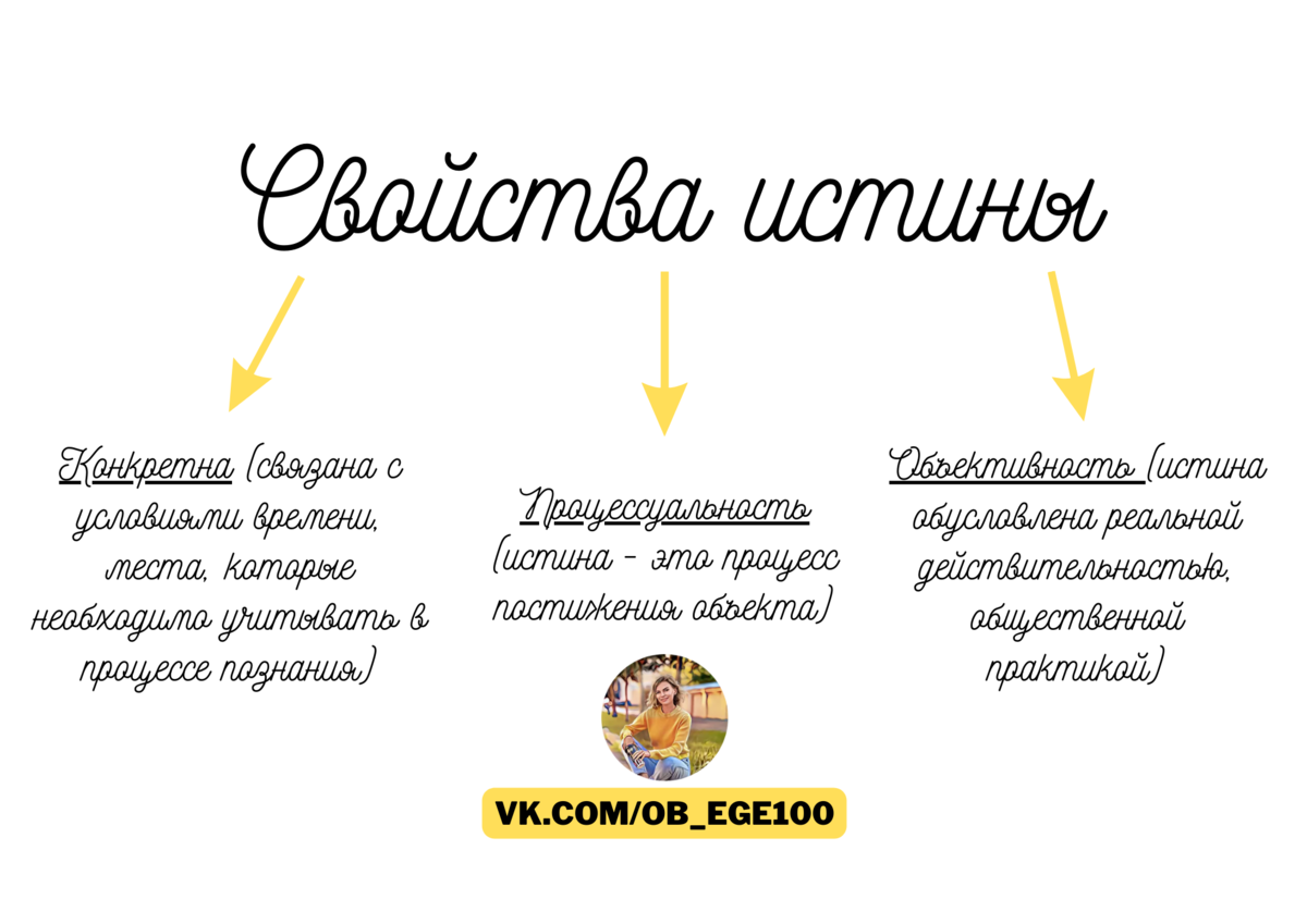 Три критерия истины с примерами Свойства истины ЕГЭ по обществознанию на 90+ с Киречко Екатериной Михайловной Дз