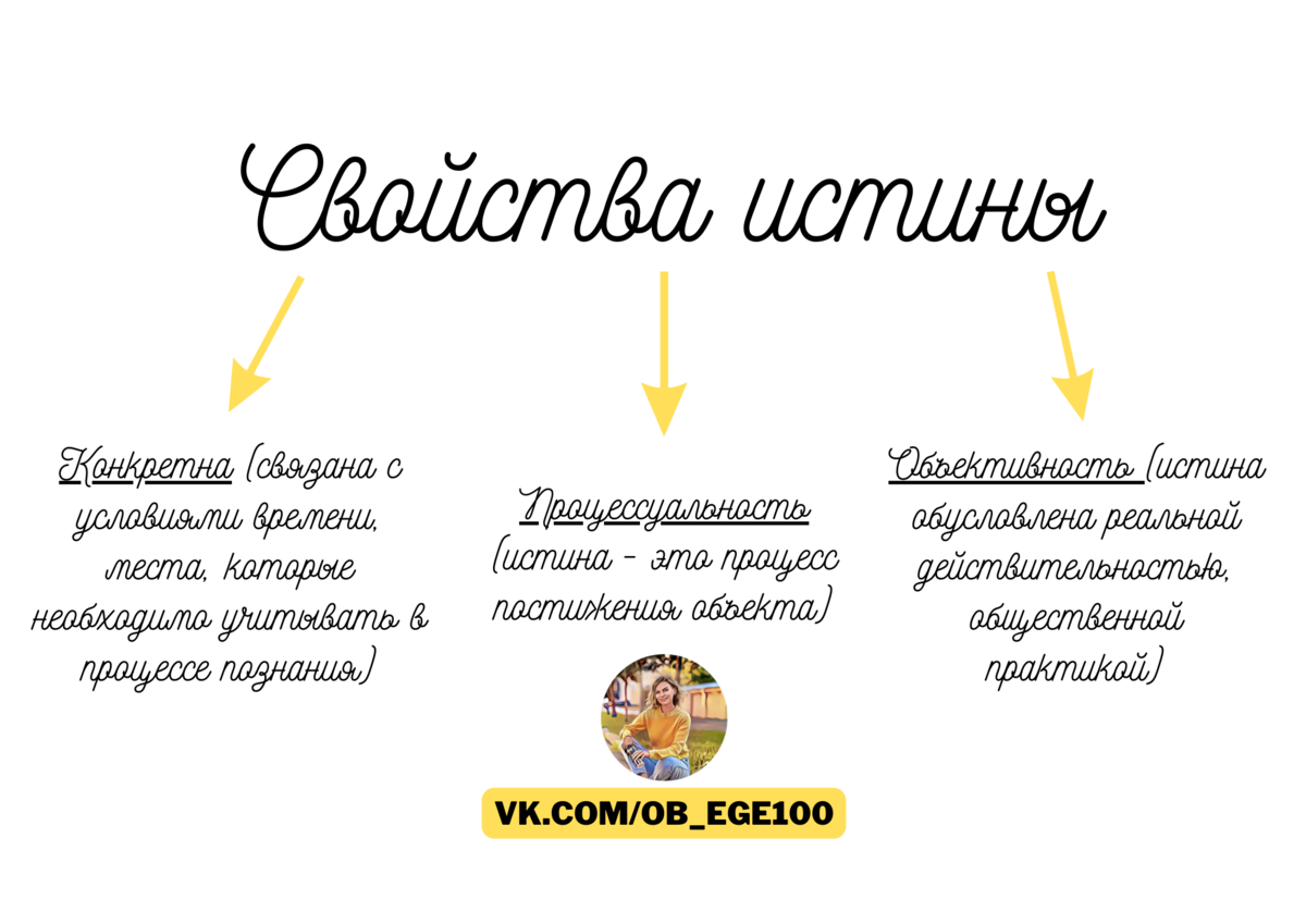 Презентация на тему: "Основы ЛОГИКИ Шатохина Екатерина ПИБ-31. Содержание Карта 