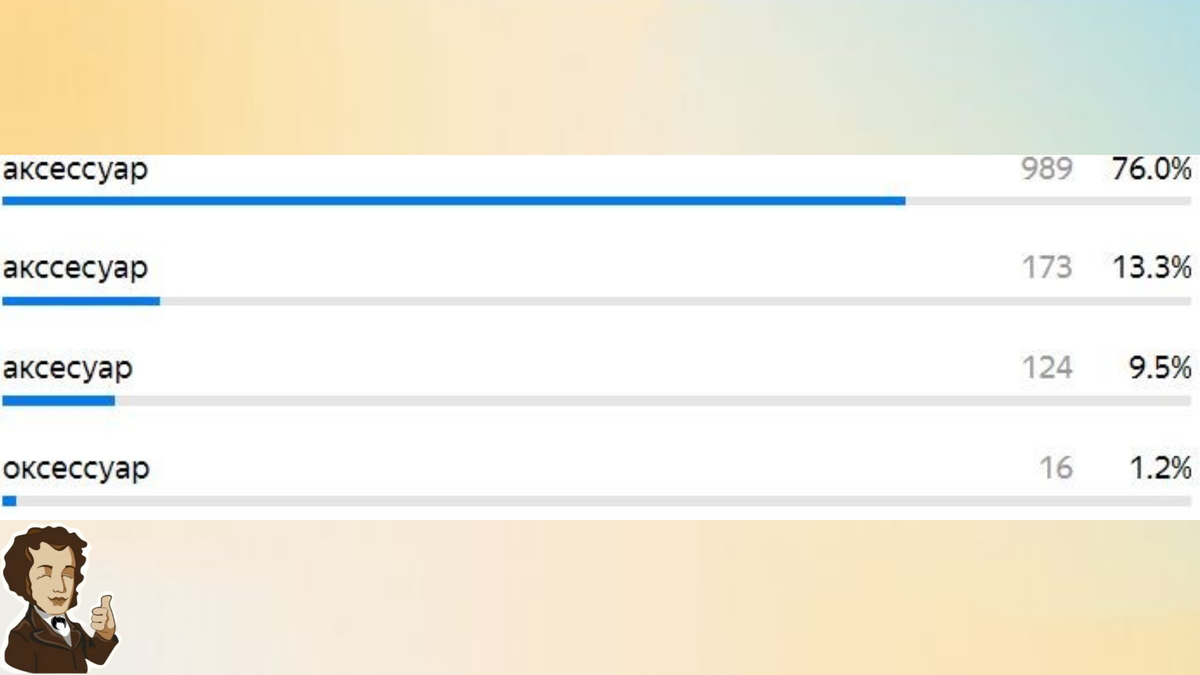 Орфографический диктант: вашим знаниям можно позавидовать, если вы ...