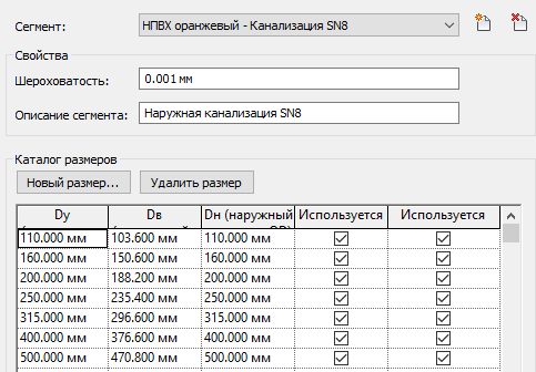 Список диаметров для труб SN8