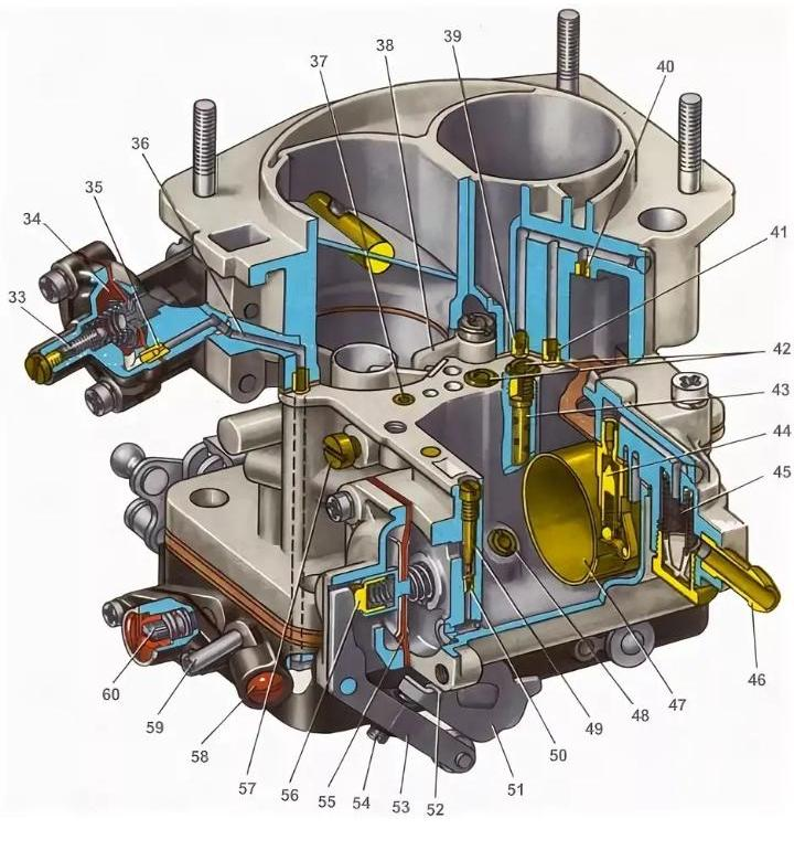устройство карбюратора ваз 2106 с описанием цветная схема