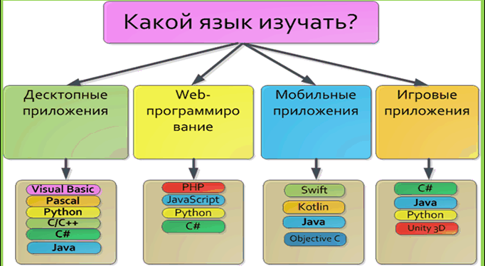 Выборы языка