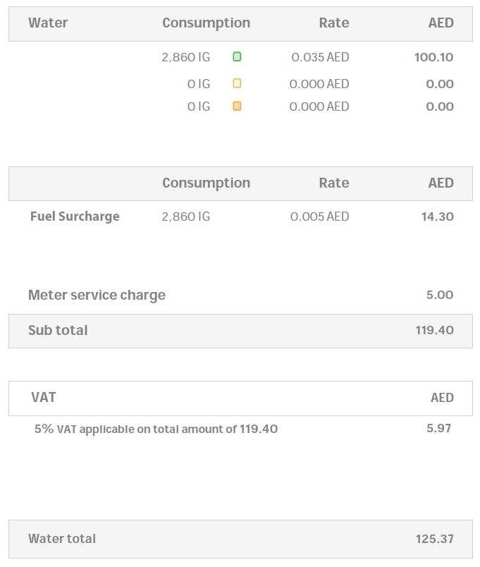 Месячная платежка за воду