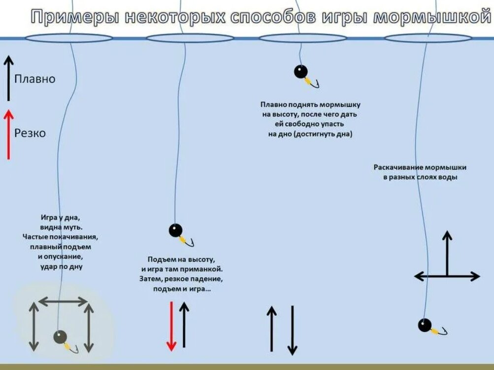 Оснастка удочки для зимней рыбалки на течении. Оснастка поплавочной удочки на плотву. Снасть для ловли плотвы. Поплавочная оснастка на тарань. Оснастка поплавочной удочки на плотву на течении.