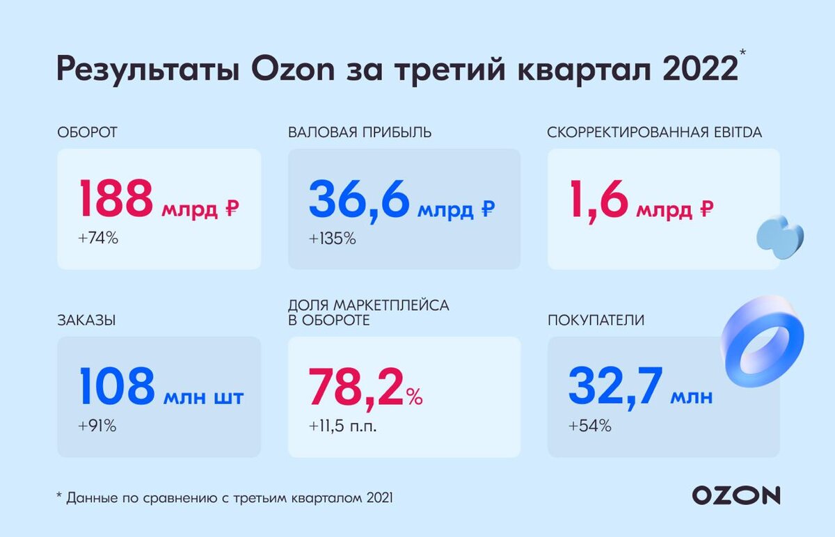 Озон аккаунты телеграмм фото 92