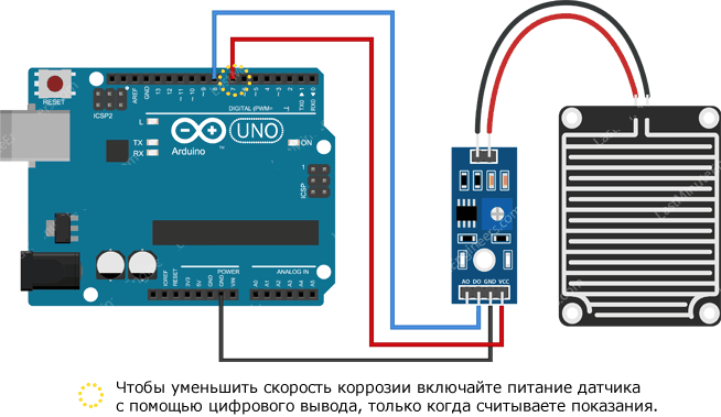 Что такое датчик дождя в автомобиле и как он работает? | Автодрайв | Дзен