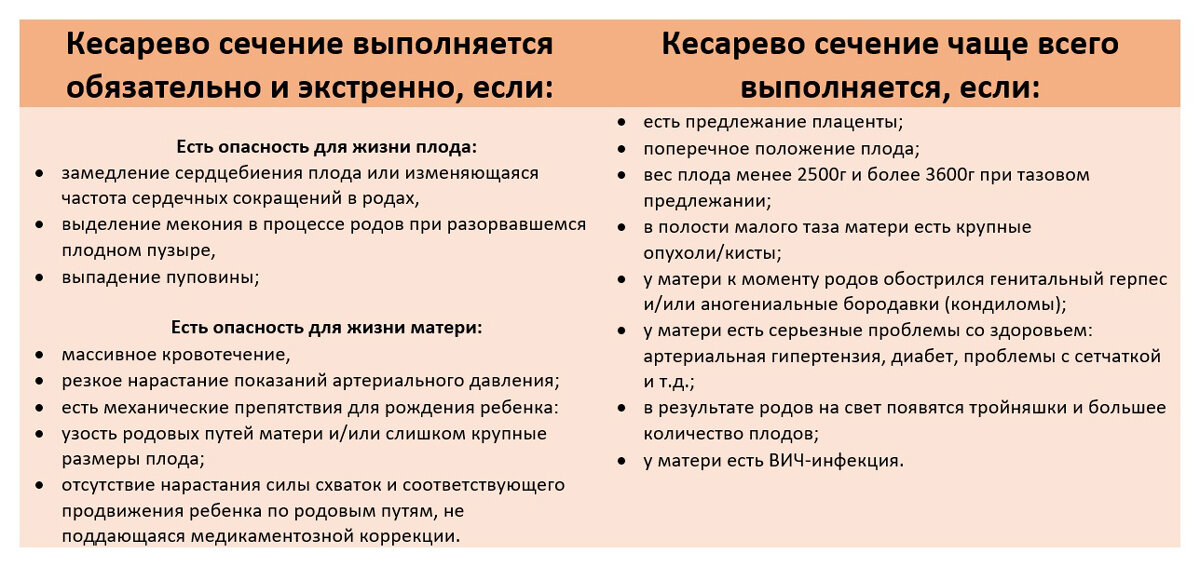 Показания для кесарева сечения