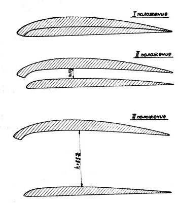 Варианты положения раздвижного крыла Б. Н. Юрьева. Часть первая. 