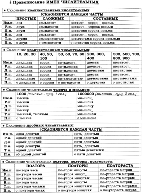 Примеры конспектов, которые я составил в 10 классе (здесь фрагмент из теории по Заданию №7)
