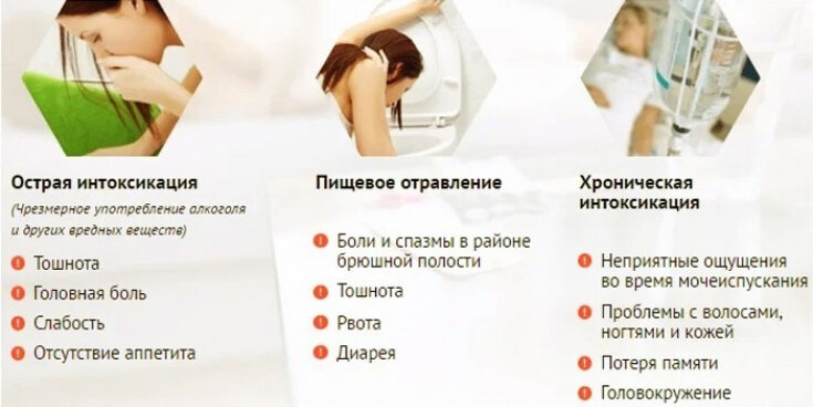 Перечислите симптомы интоксикации