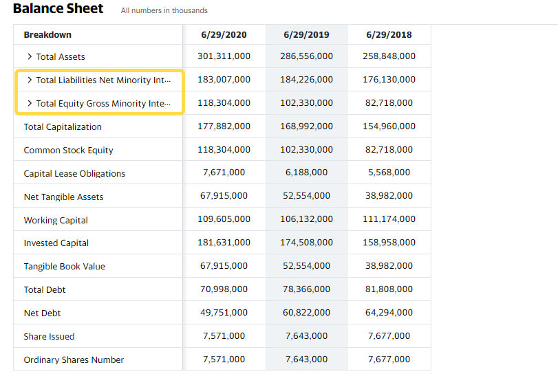 TOTAL LIABILITIES