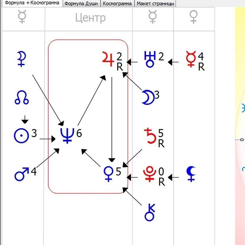 значения формулы души. расшифровка планет в формуле души. формула души. нептун сатурн юпитер в центре формулы души. орбиты планет в формуле души.