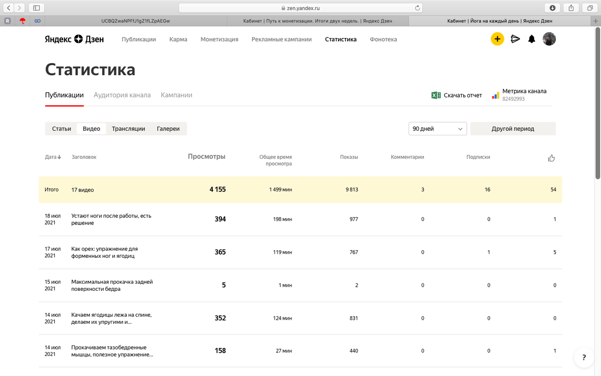 Статистика по каналу на 20 июля 2021 года