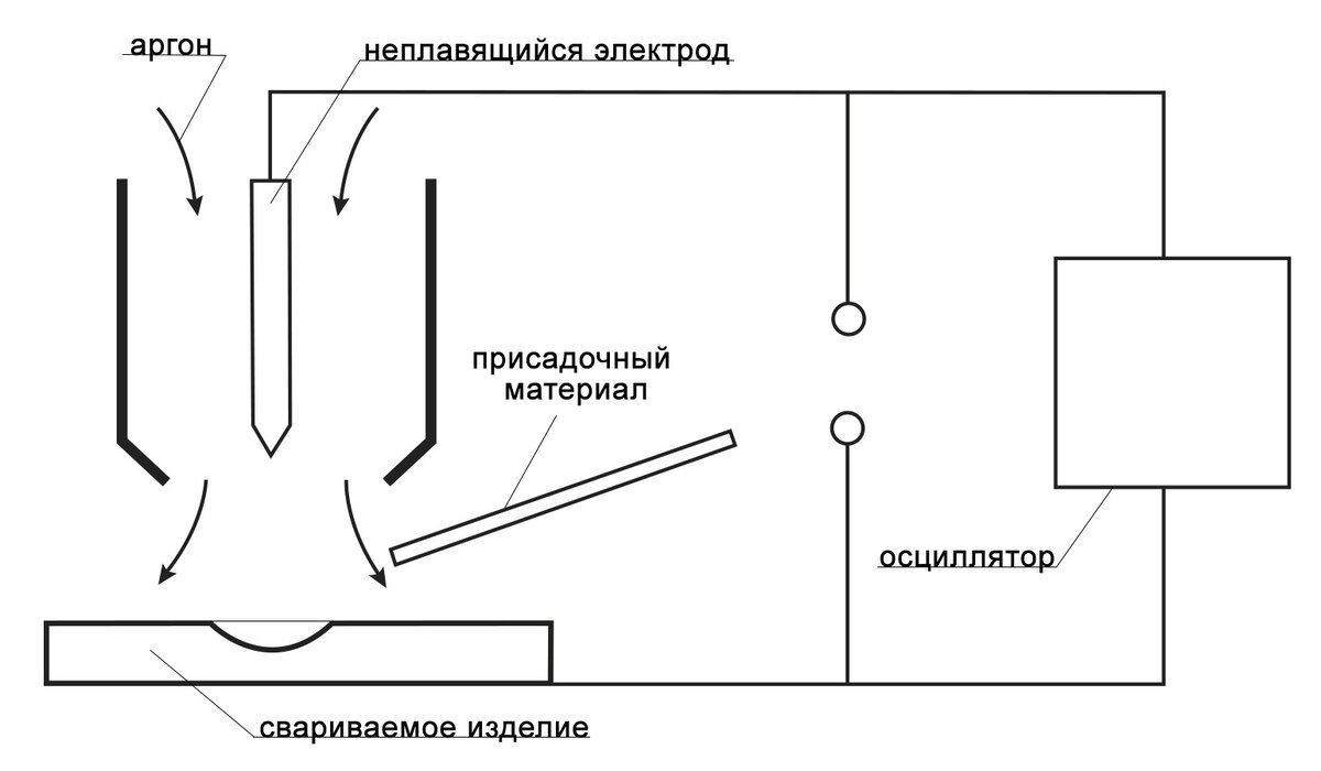 Аргонная сварка – купить в Москве, цена, характеристики | Гидропарт