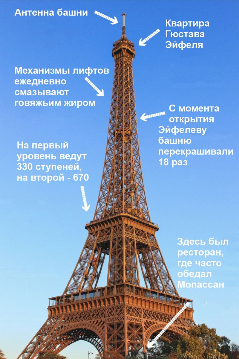 Эйфелева башня