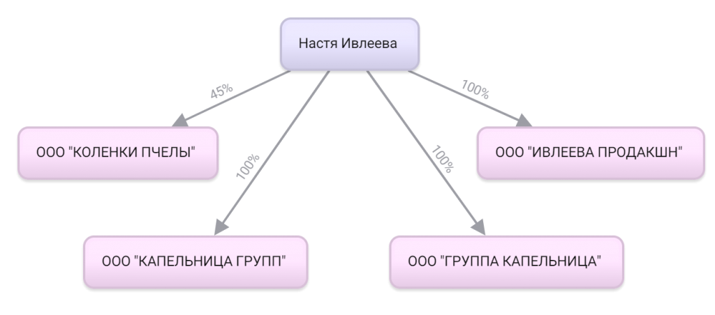 схема dineka.ru