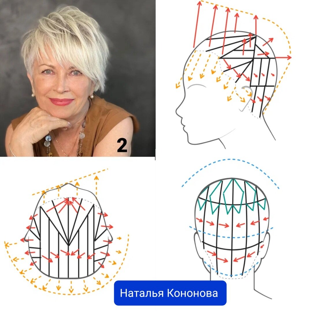 Как нарисовать реалистичные волосы?| АРТАКАДЕМИЯ Курсы рисования Киев