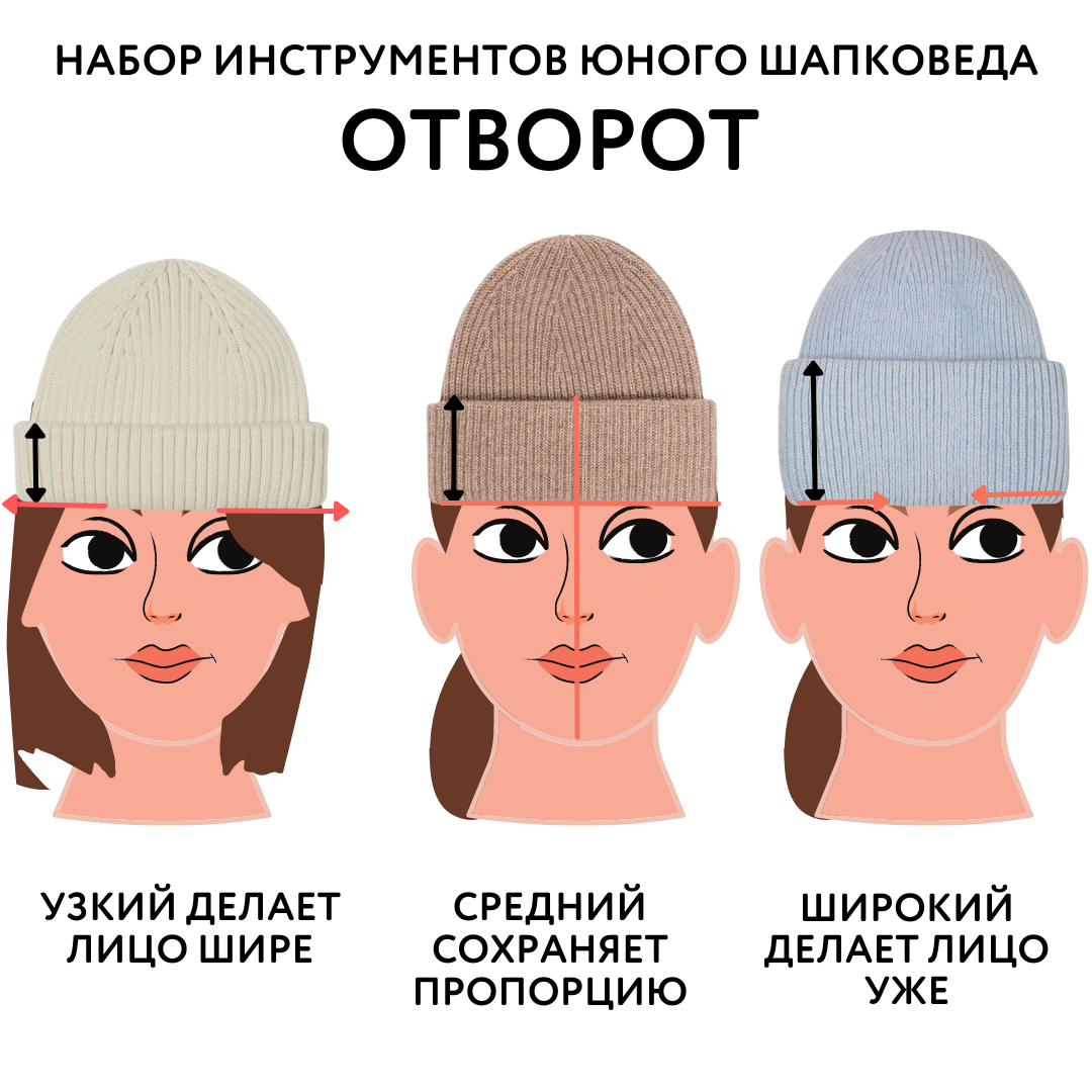 Формы шапок для круглого лица женские