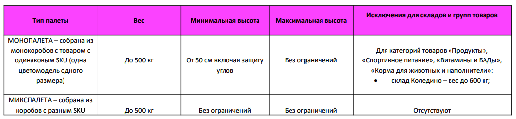 Требования к изображениям вайлдберриз