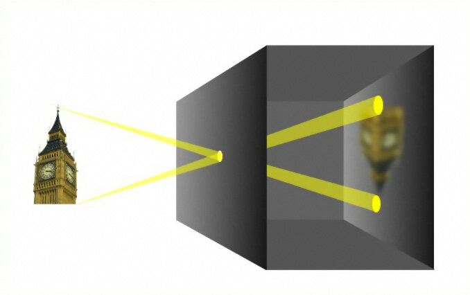 Схематичное изображение камеры обскуры.