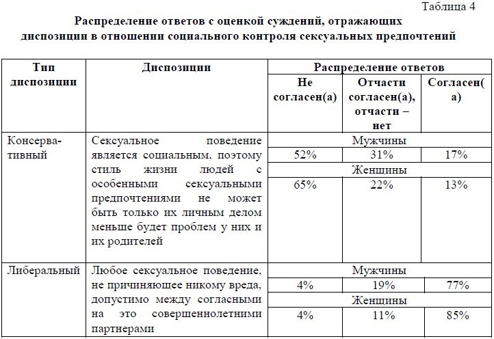 Эротические пожелания спокойной ночи парню и девушке – 100 примеров