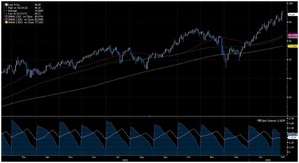 Цены на нефть

Источник: Bloomberg
