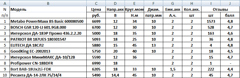Скрин таблицы с характеристиками