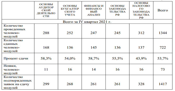 Информация взята с сайта ЕАК: https://eak-rus.ru/