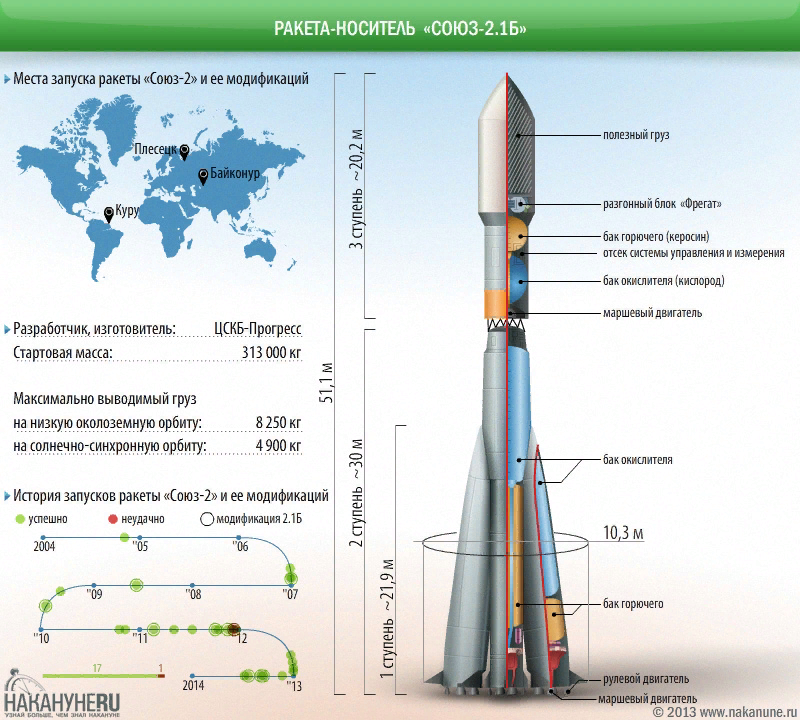 Из какого металла делают ракеты космические