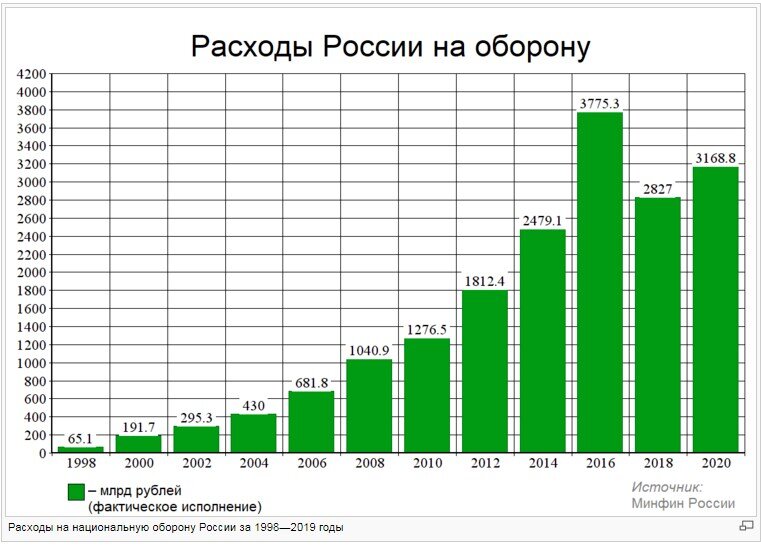 Взял из сайта ruxpert.ru