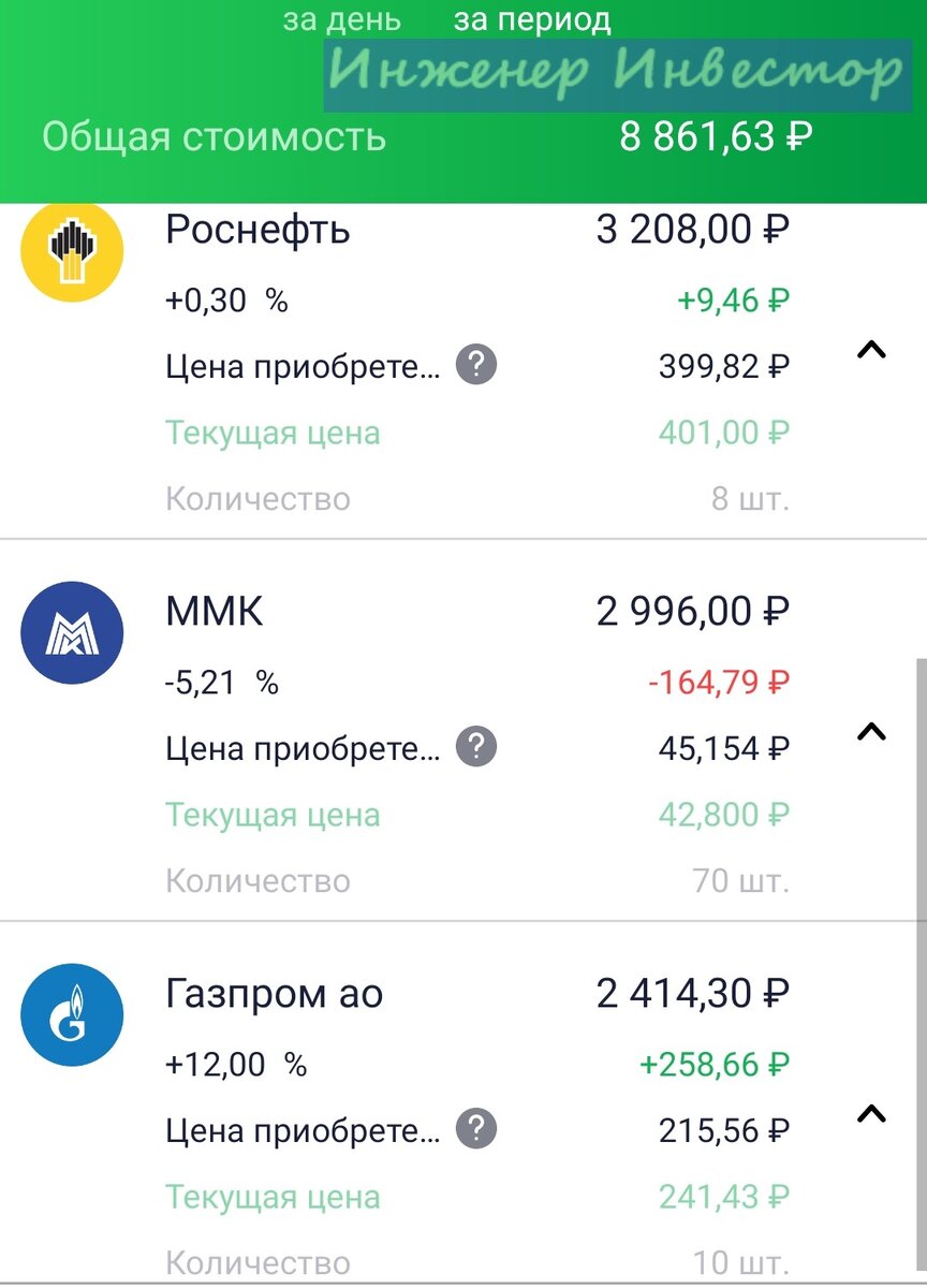 Состав портфеля по состоянию на 08.04.2022