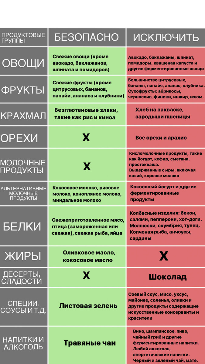 Непереносимость гистамина | Dr.Kuzminov, блог о функциональной и  интегративной медицине | Дзен