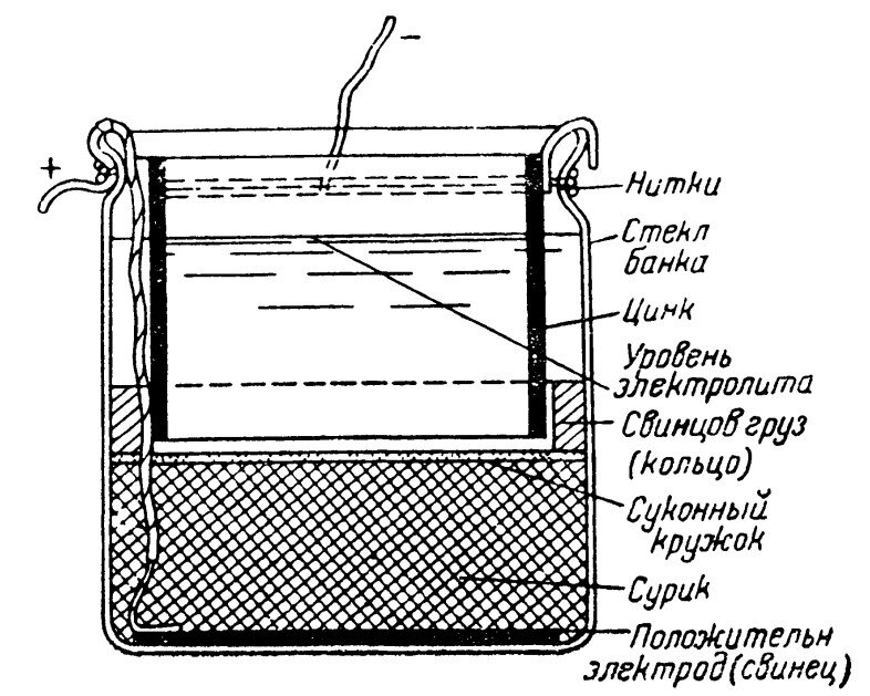 Конструкция гальванического элемента на основе свинцового сурика