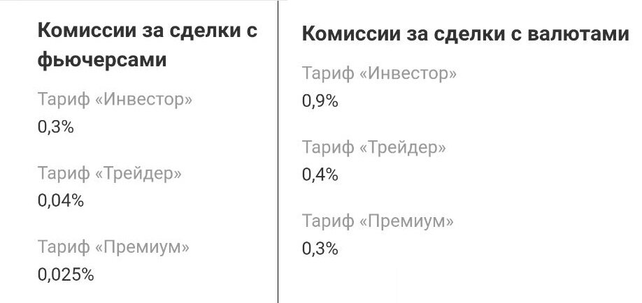 Тинькофф Инвестиции повысил комиссии