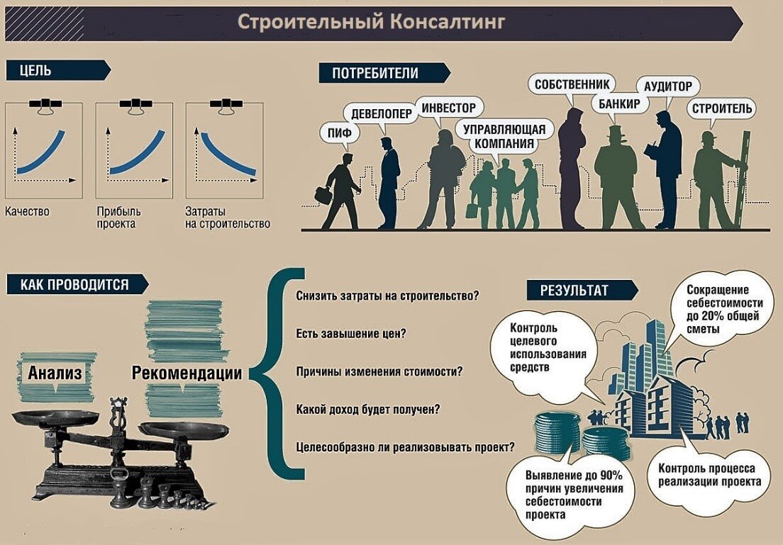 Инженер-консультант - основа цивилизованой строительной отрасли. | БИСКИД |  Дзен