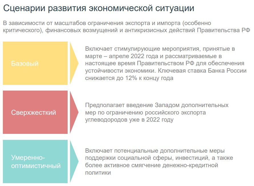 Таблица сценариев из "Сценария развития российской экономики. Май 2022" с сайта Института ВЭБ.РФ http://www.inveb.ru/ru/