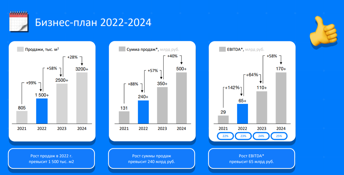 Зарплата на почте россии в 2024 году. Ключевая ставка динамика 2022. Мобильные ОС процент 2022. Динамика ключевой ставки в России 2022-2024 года. Пик самолет акции.