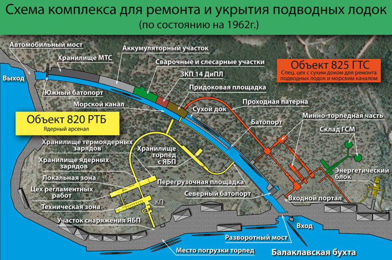 Схема объекта 825 ГТС и объекта 820 РТБ. Фото с оф. сайта музея