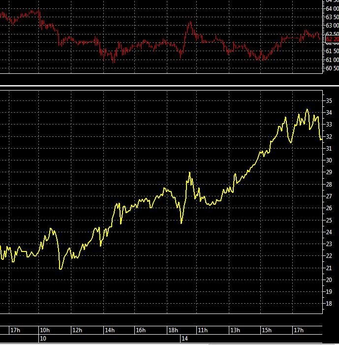 График SiU2 и доходность фьюч-спот до экспирации