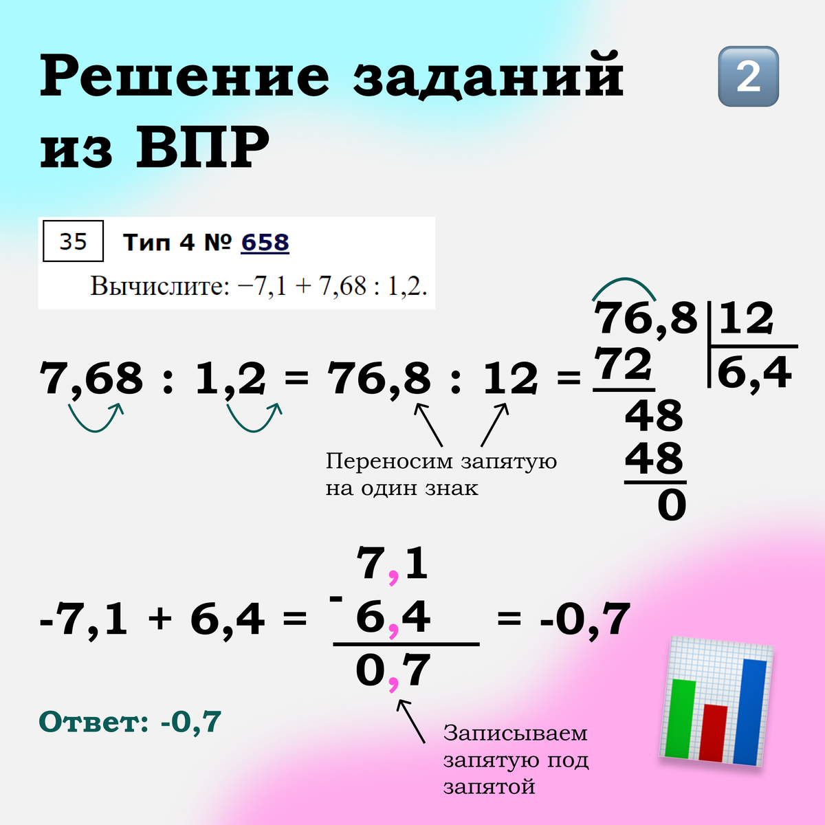 Впр по математике 8 класс углубленное изучение. Нахождение общего знаменателя. Задания по математике 8 класс. Впр математика 5 класс дроби. Алгоритм нахождения общего знаменателя.