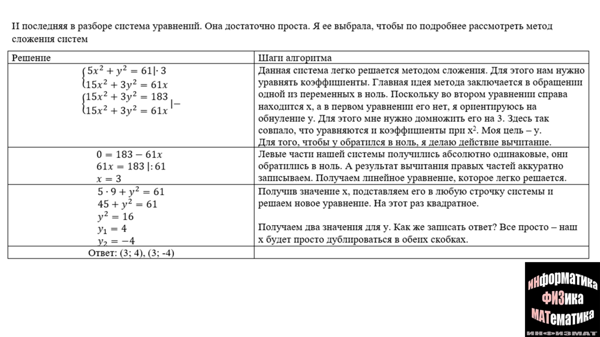 Разбор систем уравнений из №20 второй части ОГЭ по математике | In ФИЗМАТ |  Дзен