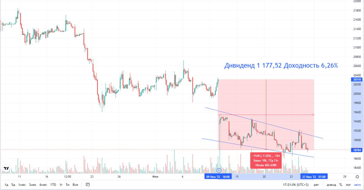 Инвестиционные проекты норникеля